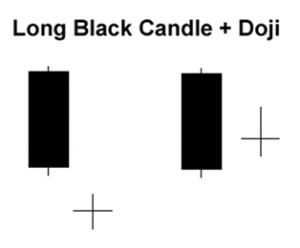 long-black-candle-doji