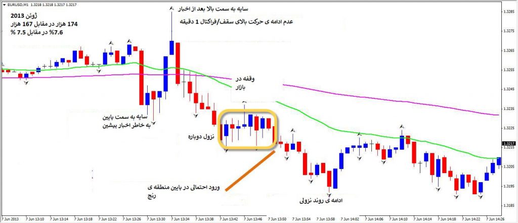 NFP-Strategy-3