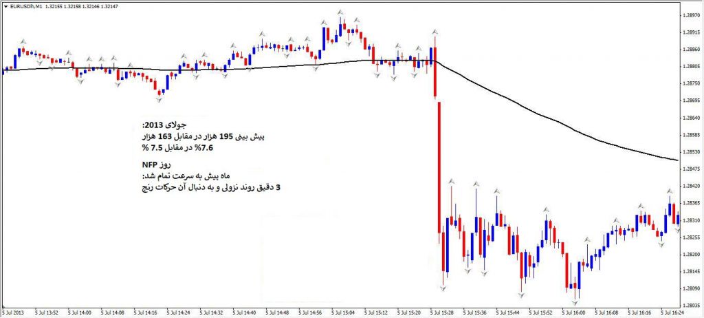 NFP-Strategy-4