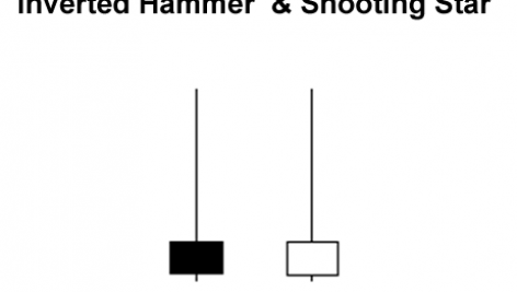 inverted-hammer-shooting-star