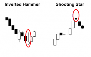 inverted-hammer-shooting-star-example