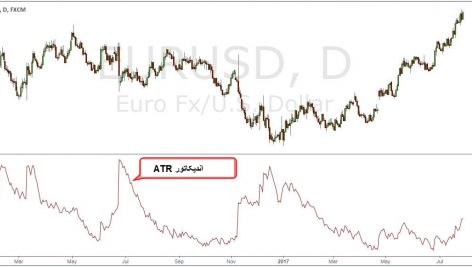 ATR-Indicator_fa